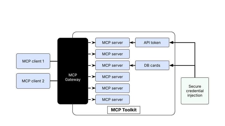 Docker MCP Gateway (coming soon)